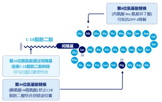 MST检测