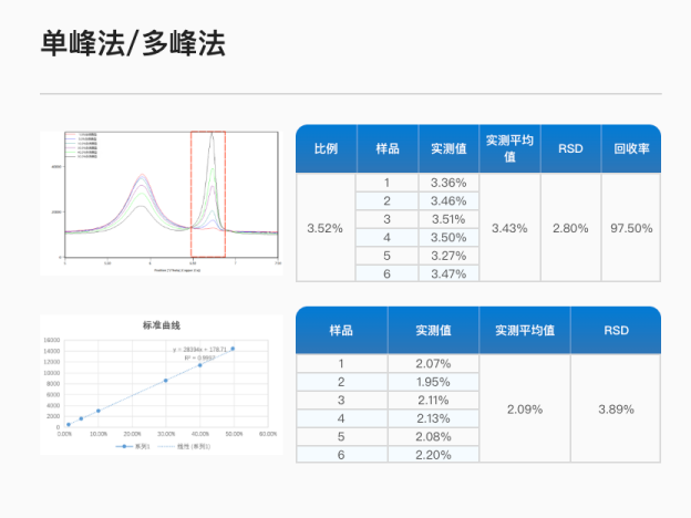 原料药晶型定量分析中单峰法/多峰法的实践应用