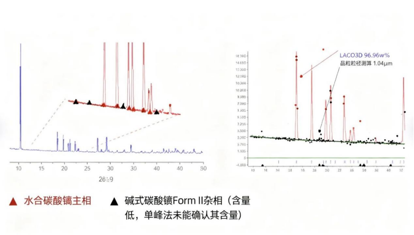 药物定量分析新助力：Rietveld 精修的技术突破