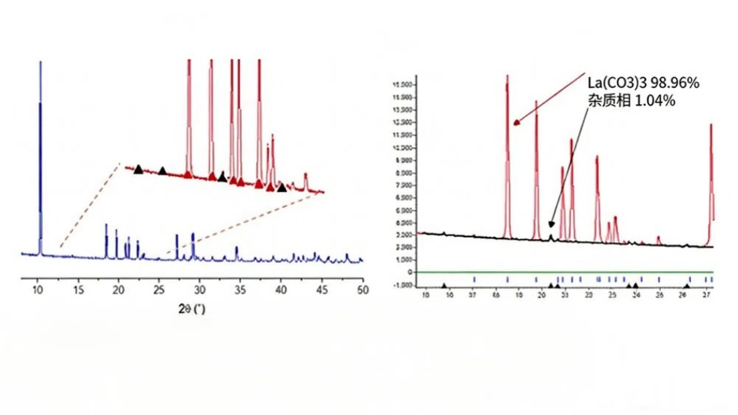 晶型定量分析：从经典方法到自主研发技术的升级