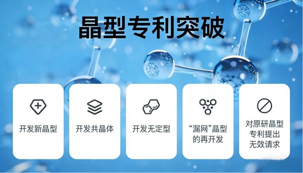 晶型专利突破：医药创新的核心路径与实践体系